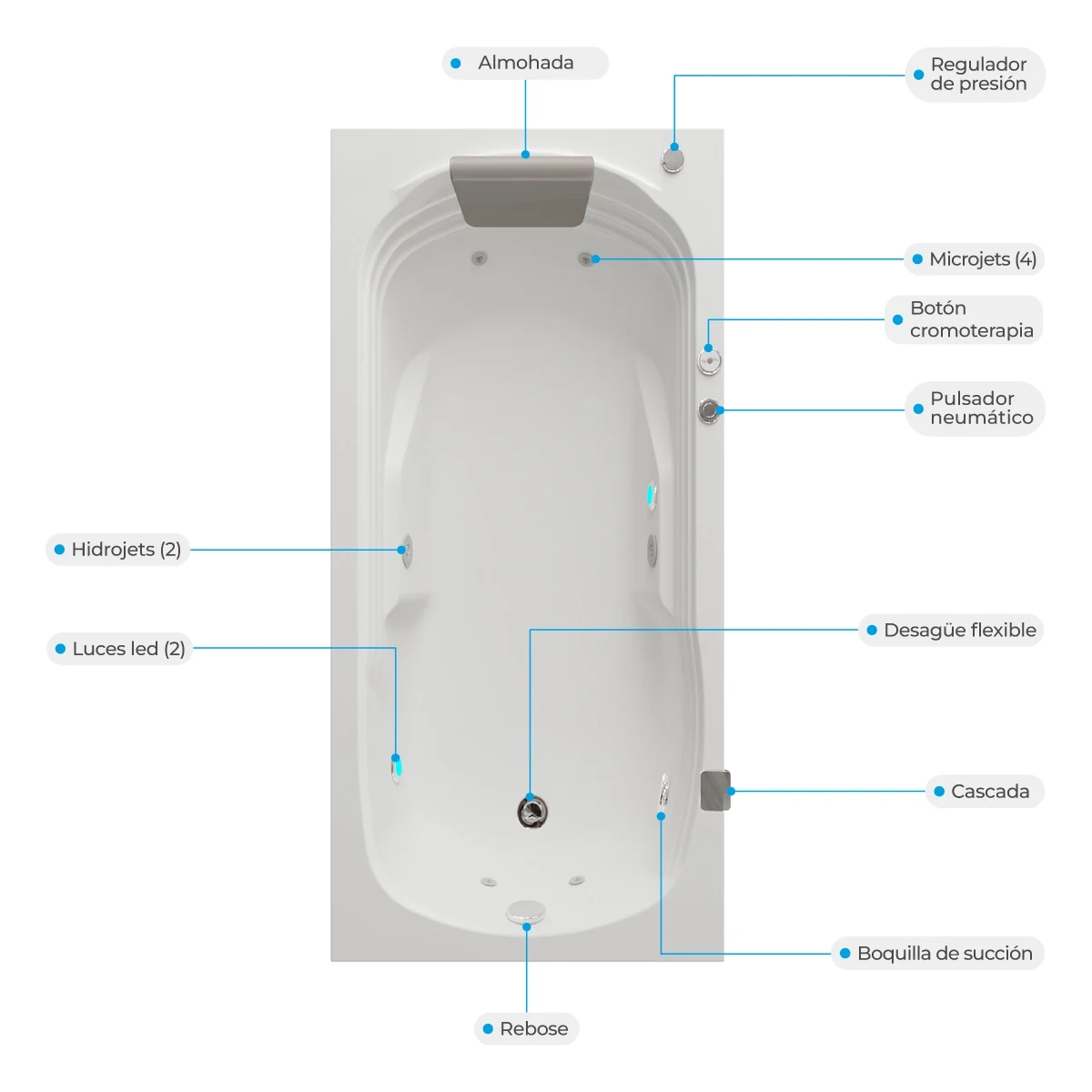 Hidromasaje-Calima-Top-FB-atributos hidromasaje