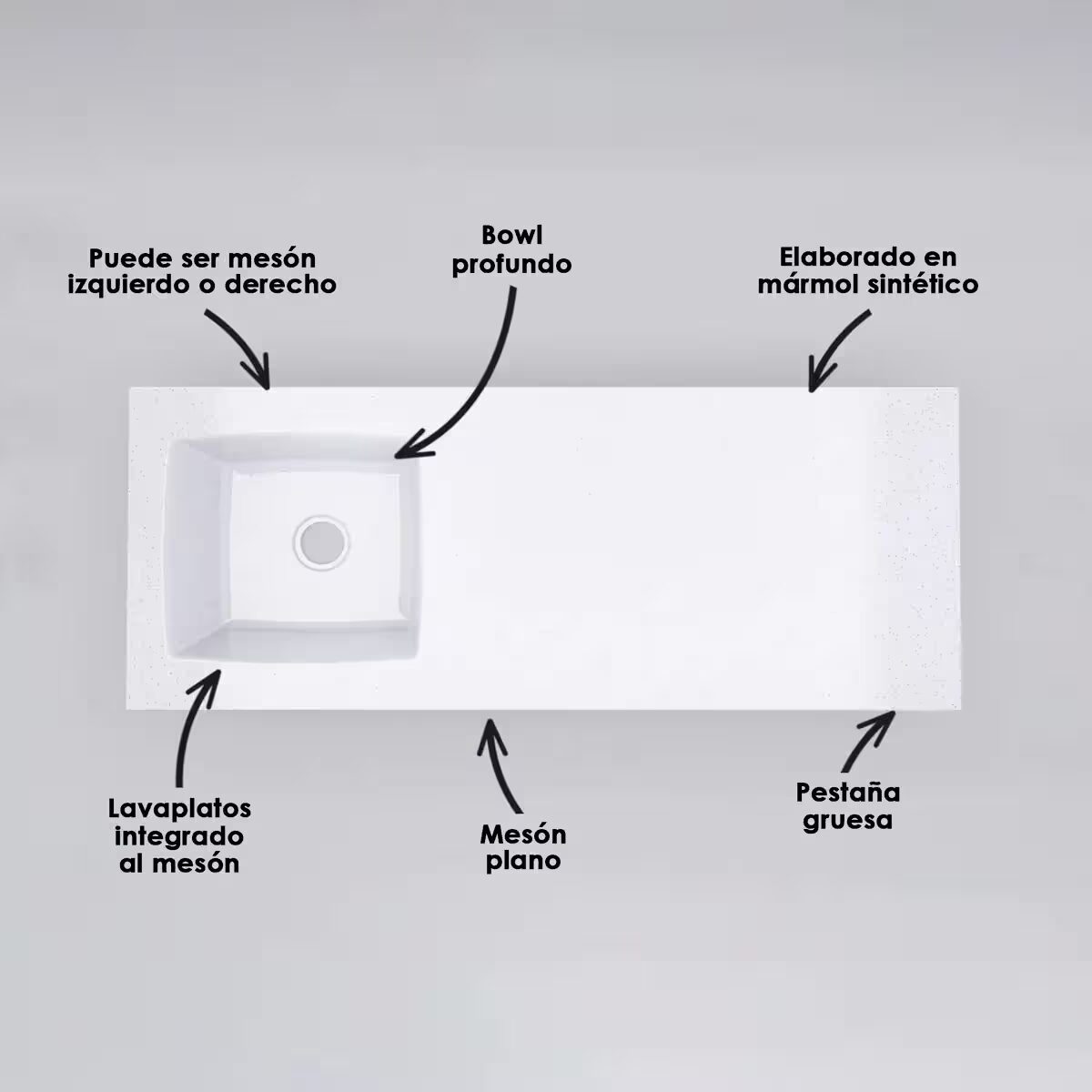 Meson-Aqua-150x60cm-Perla-Atributos-WEB Mesón para cocina aqua especificaciones