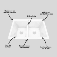 Lavaplatos especificaciones