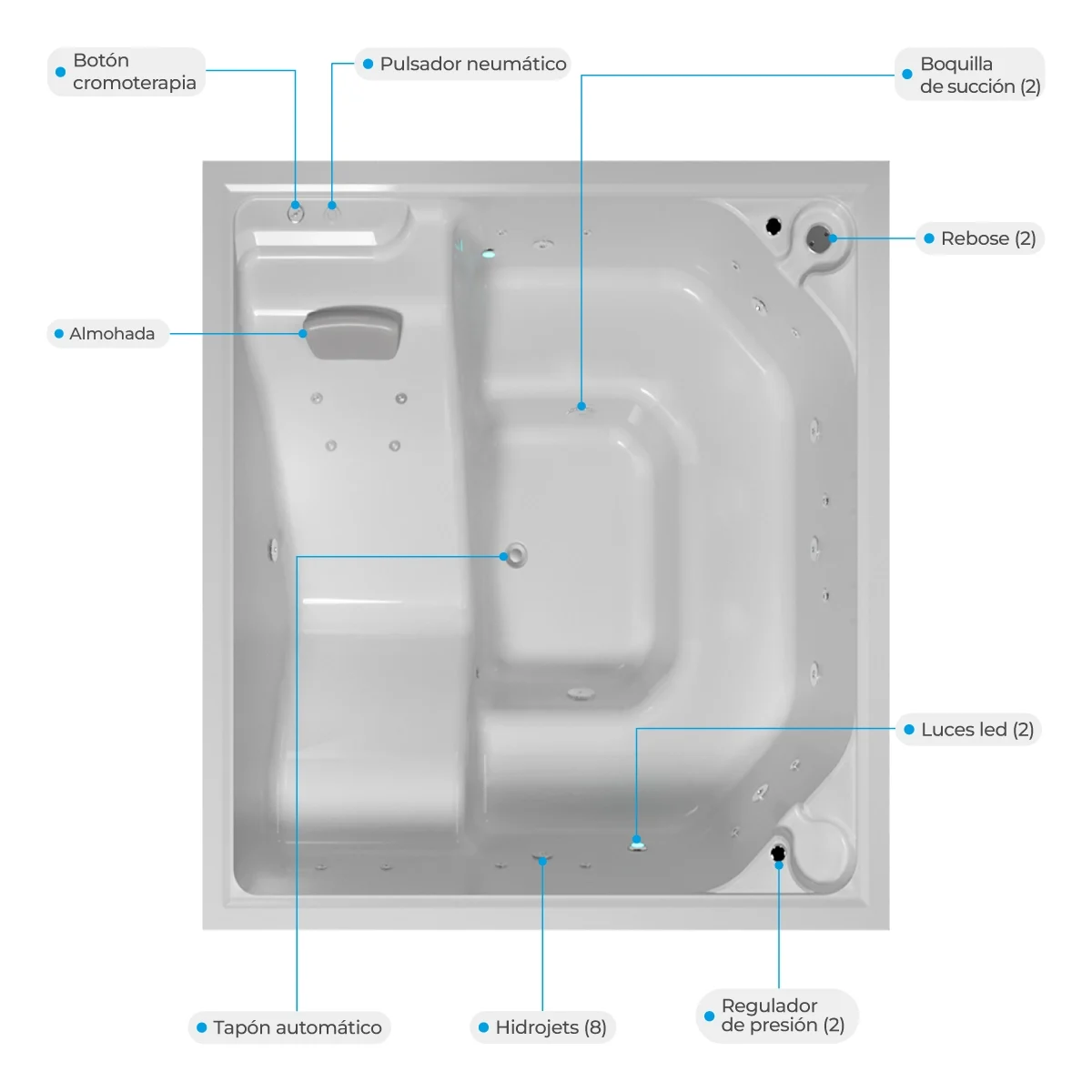 Atributos-hidromasajes-Chatanoogan-WEB Hidromasaje