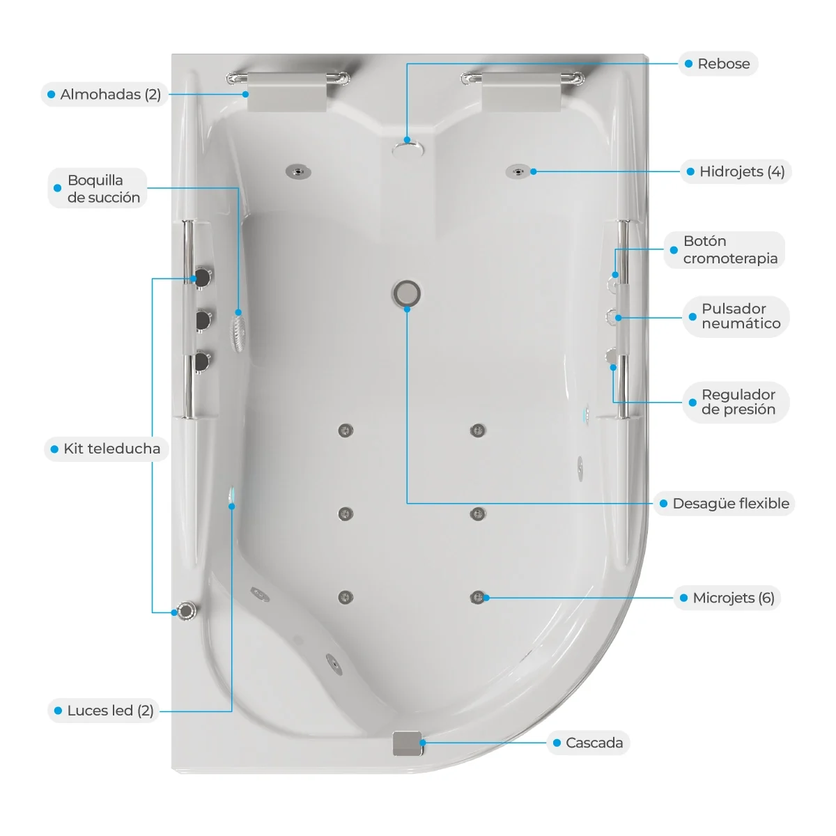 Atributos-hidromasajes-WEB-1-1 Hidromasaje