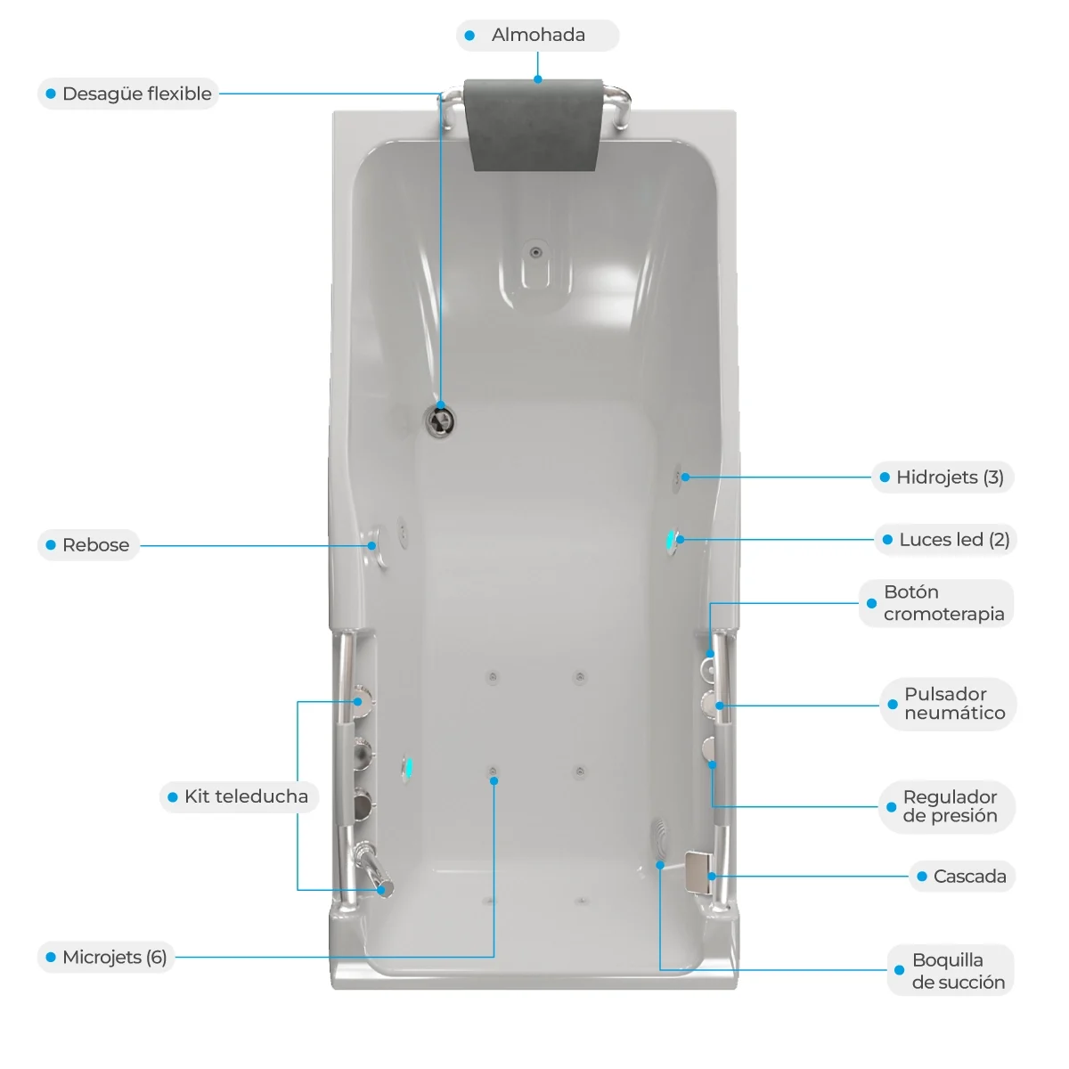 Atributos-hidromasajes-WEB-1 Jacuzzi portátil malta plus especificaciones