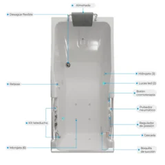 Jacuzzi portátil malta plus especificaciones
