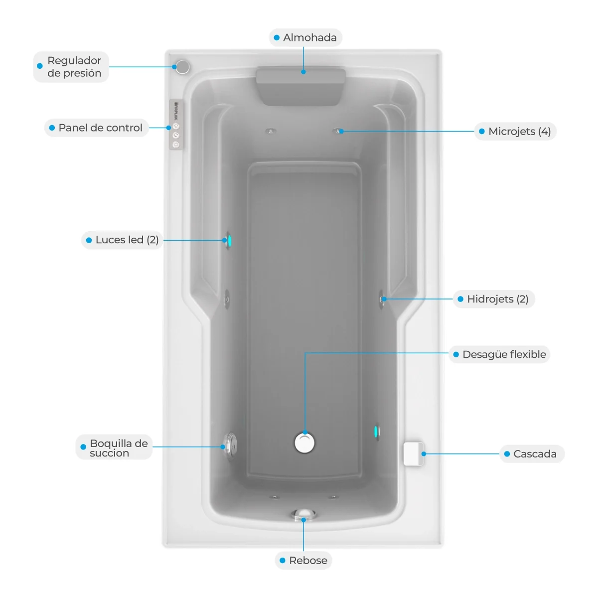 Atributos-hidromasajes-WEB hidromasaje especificaciones