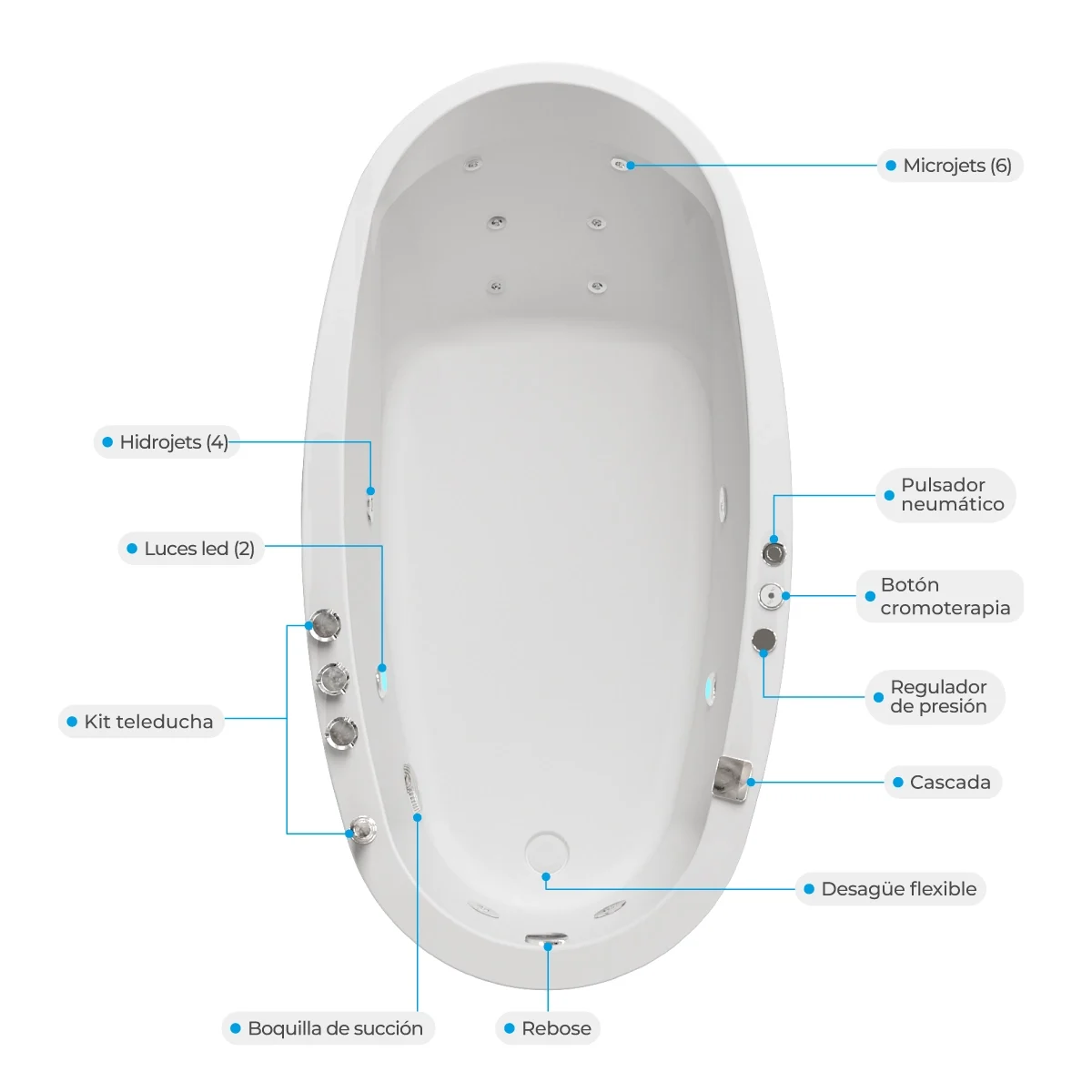 Atributos-hidromasajes-WEB-2 Tina hidromasaje portátil