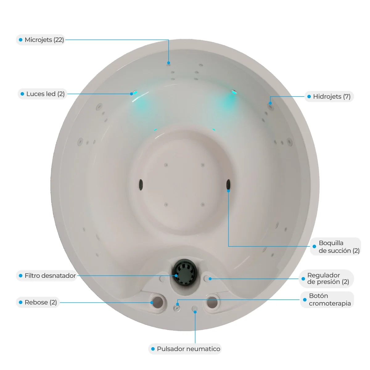 Atributos-hidromasajes-mobu-WEB Hidromasaje