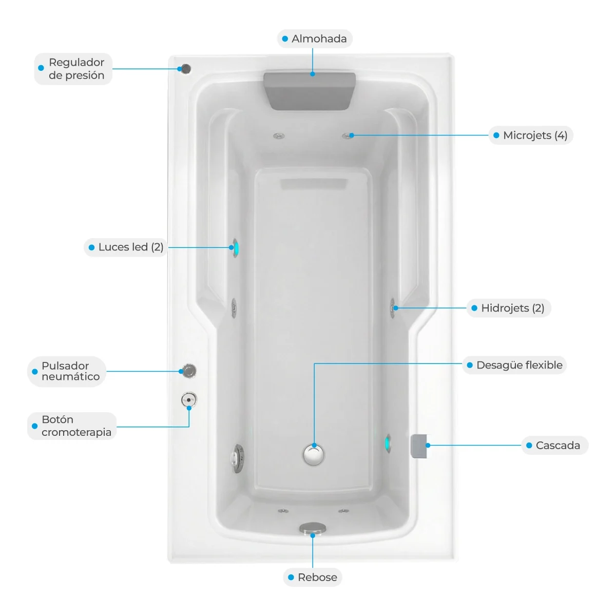 FRANCESA-160-Top-FB-atributos Jacuzzi para 1 persona francesa especificaciones