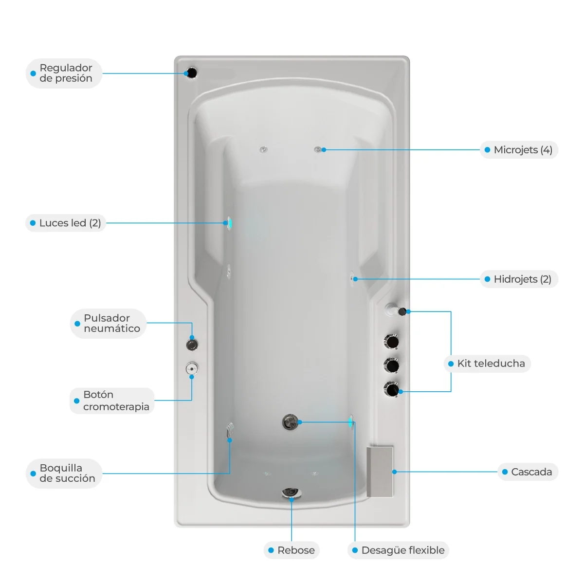 FRANCESA-180x100-Top-FB-Atributos Hidromasaje
