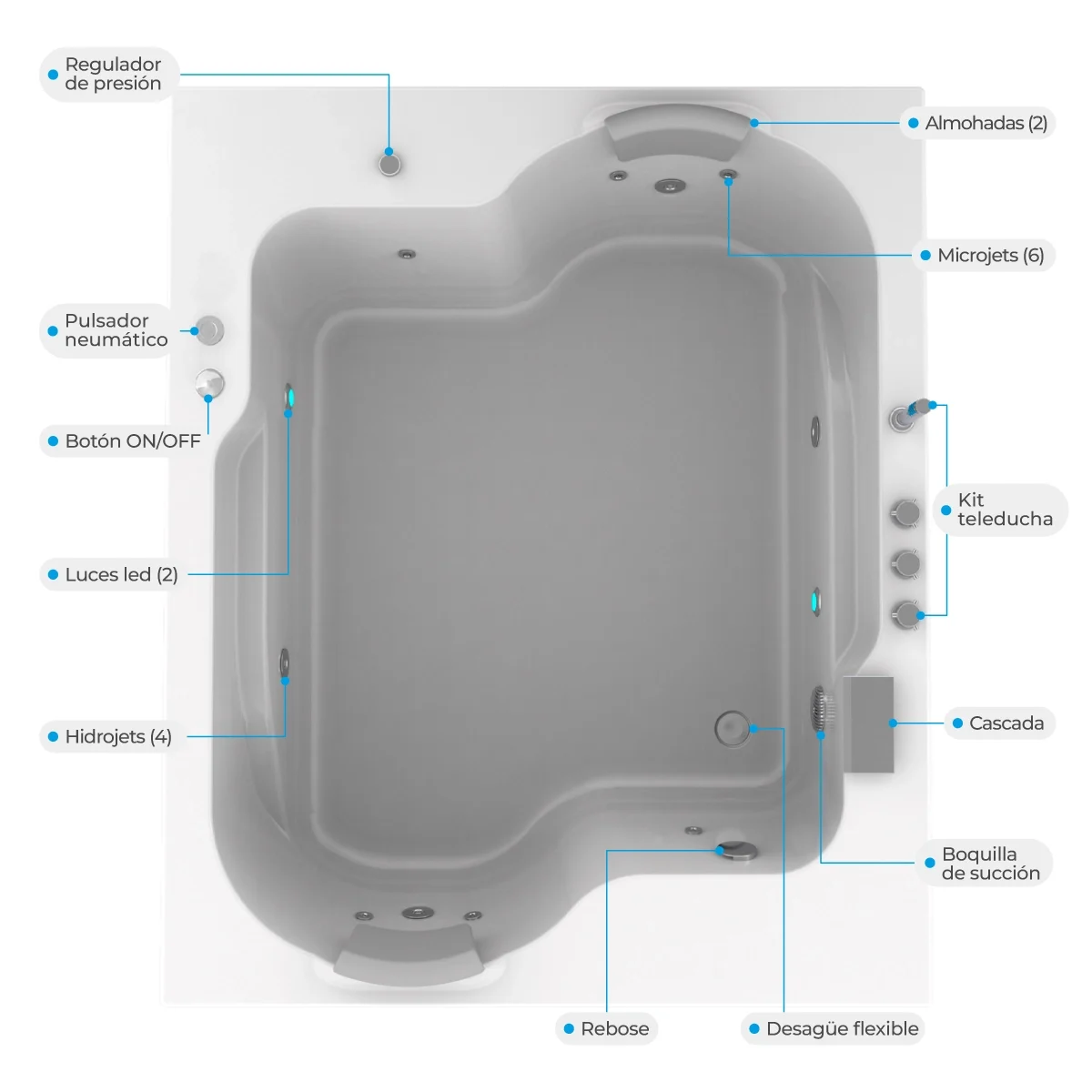 Hidromasaje-Bonaire-planta-Atributos_6 Hidromasaje-Bonaire-planta-Atributos_6
