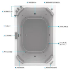 Jacuzzi portátil