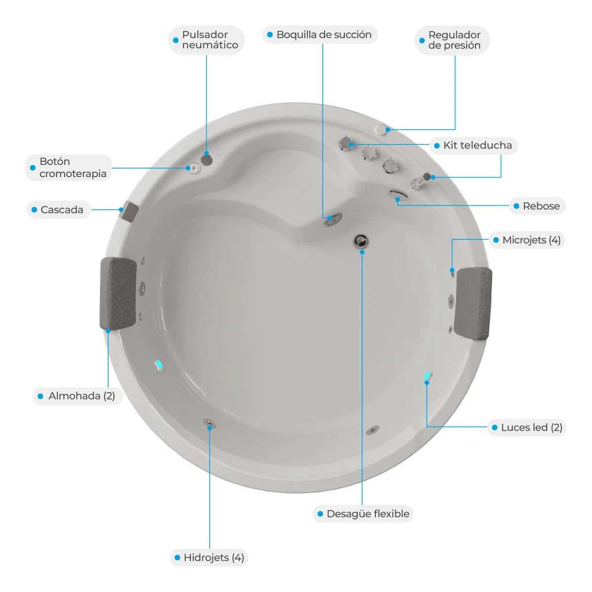 Hidromasaje-Noruega156-Atributos jacuzzi spa especificaciones