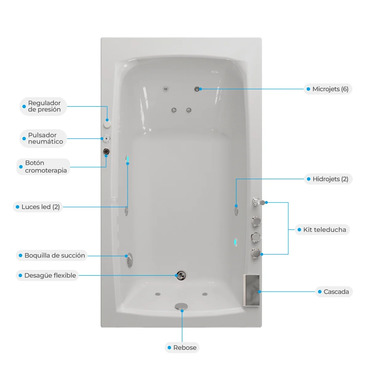 Hidromasaje-Qatar-atributos jacuzzi para empotrar qatar especificaciones