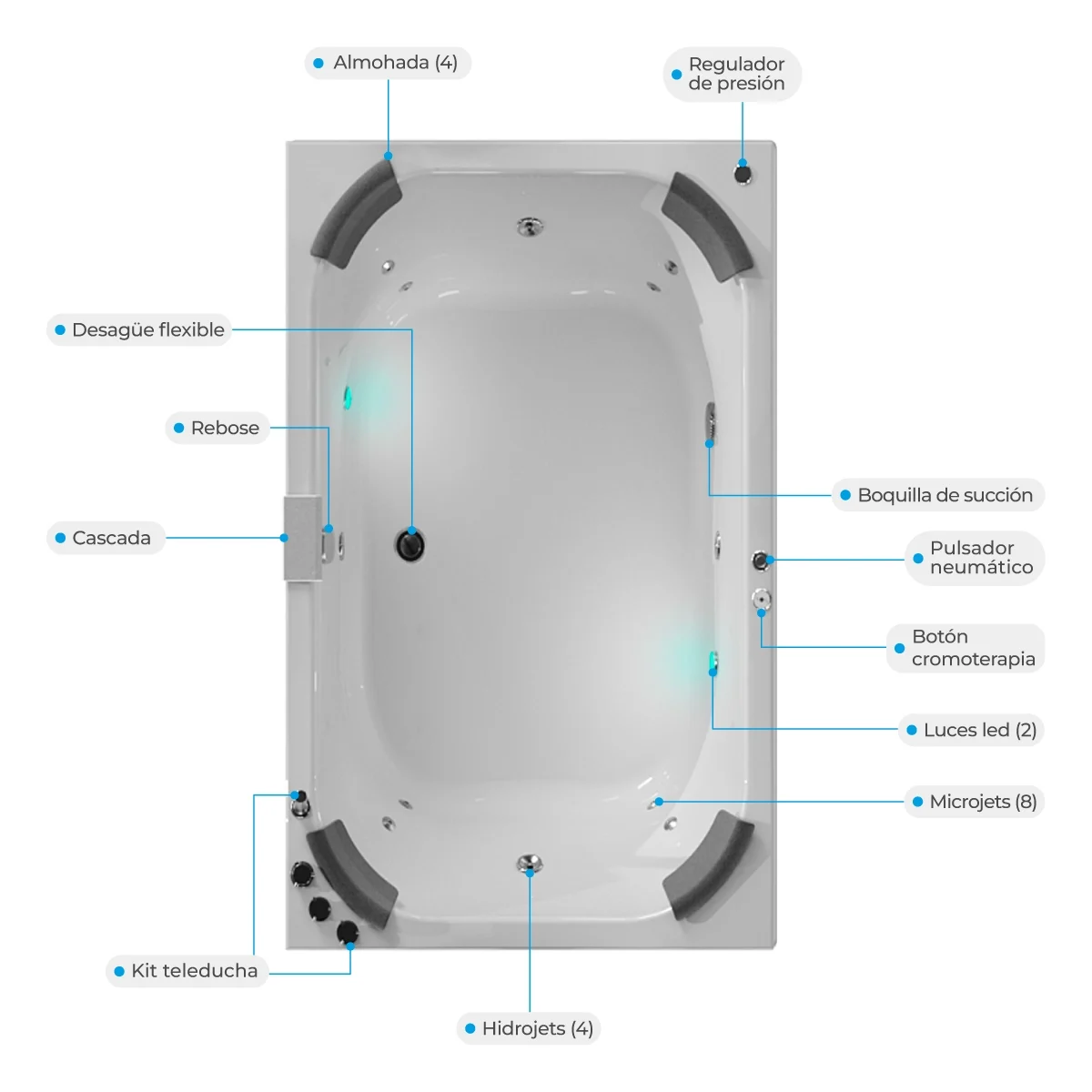 Hidromasajes-Ibiza-Top-FB-atributos Jacuzzi portátil