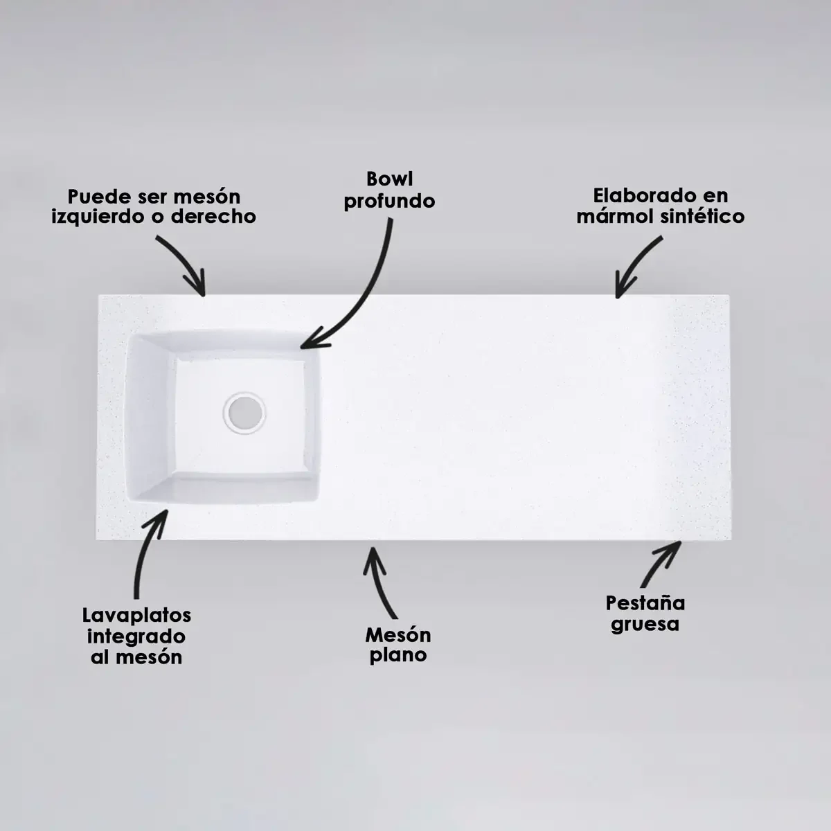 Mesón para cocina atributos