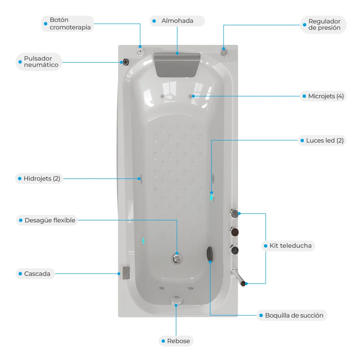 Hidromasaje-Americana-152x72-Top-FB-atributos Jacuzzi para 1 persona especificaciones