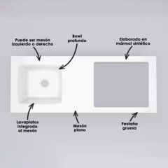 Meson-Aqua-150x60-Blanco-SPG-CPC-Atributos