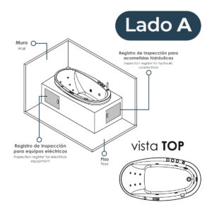 Lado (A)