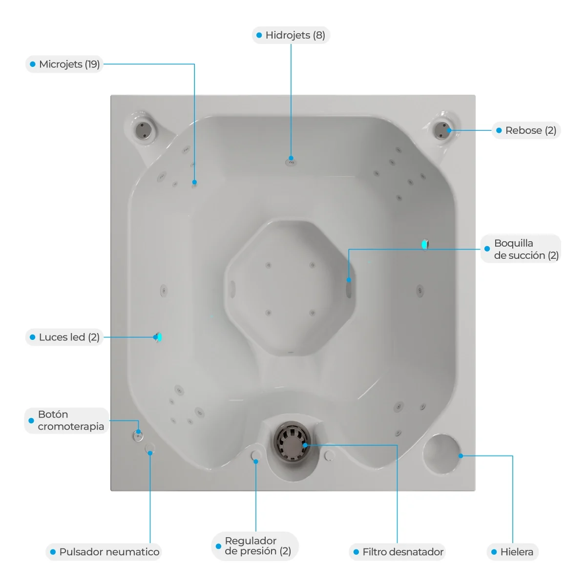 Atributos-hidromasajes-santorini-WEB hidromasaje