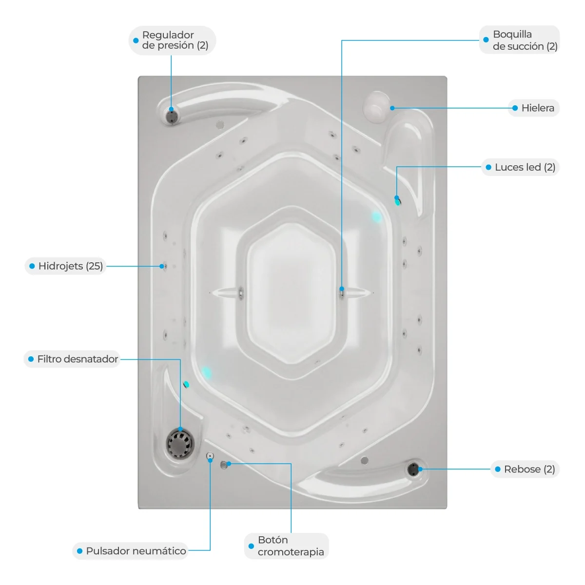 Atributos-hidromasajes-Galapagos-WEB1 Atributos-hidromasajes-Galapagos-WEB1